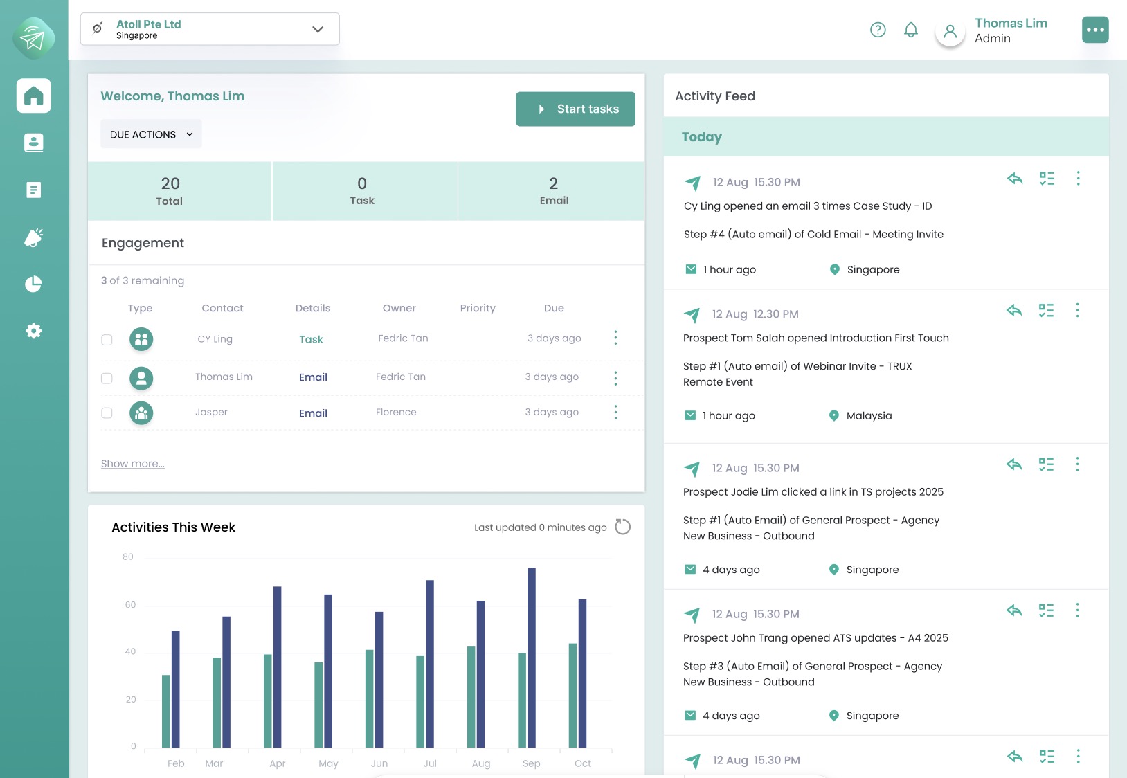 Kaptive Dashboard